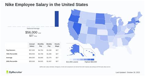 nike salaris|nike pay scale.